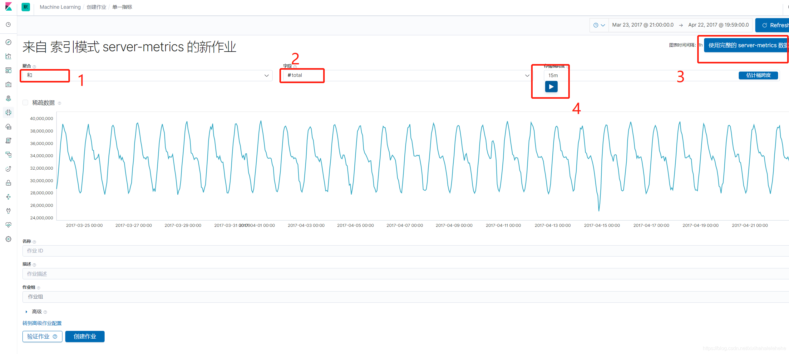 Elasticsearch 用机器学习实现时序数据的异常检测（上）_elasticsearch_10