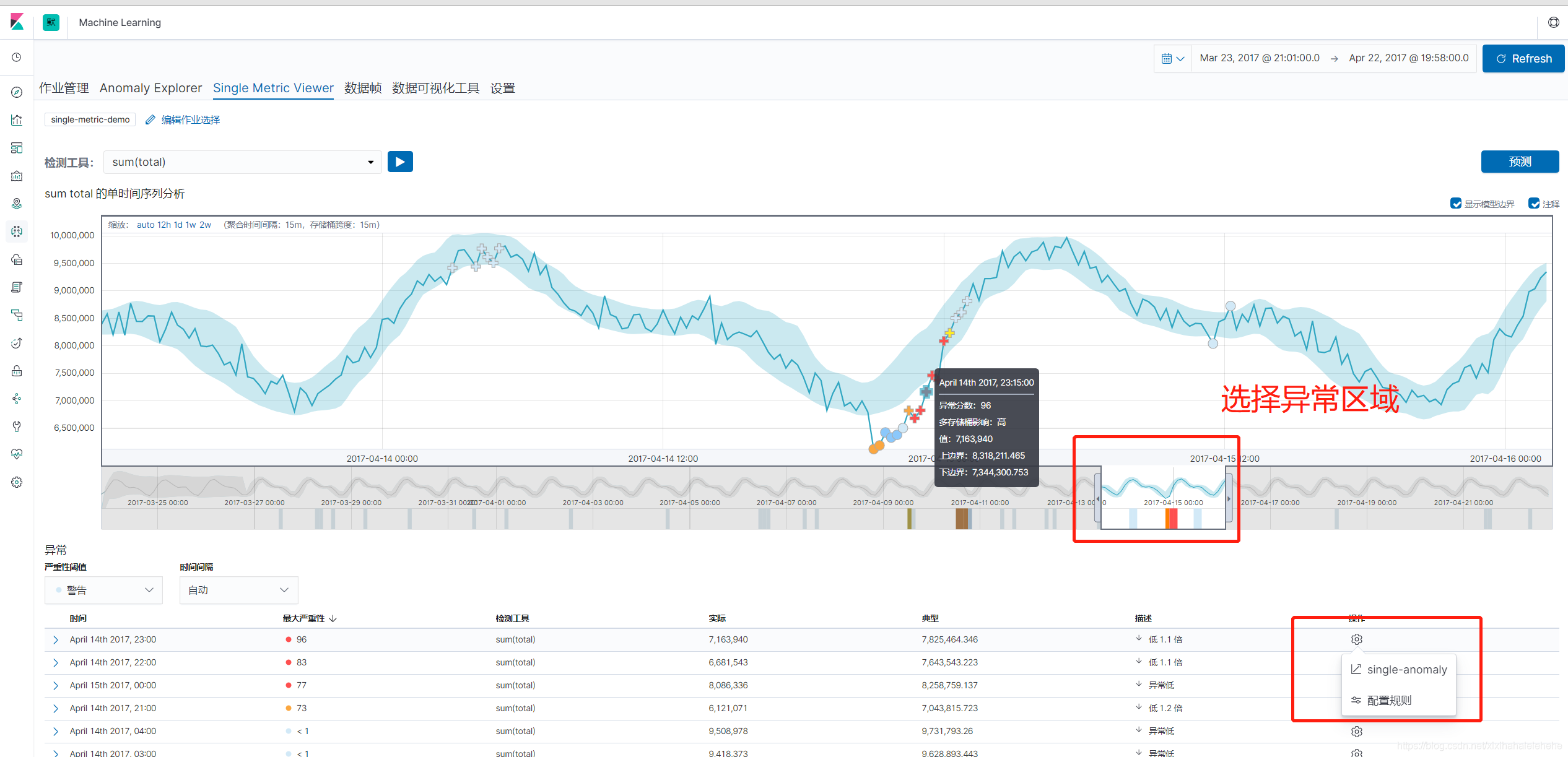 Elasticsearch 用机器学习实现时序数据的异常检测（上）_elasticsearch_17