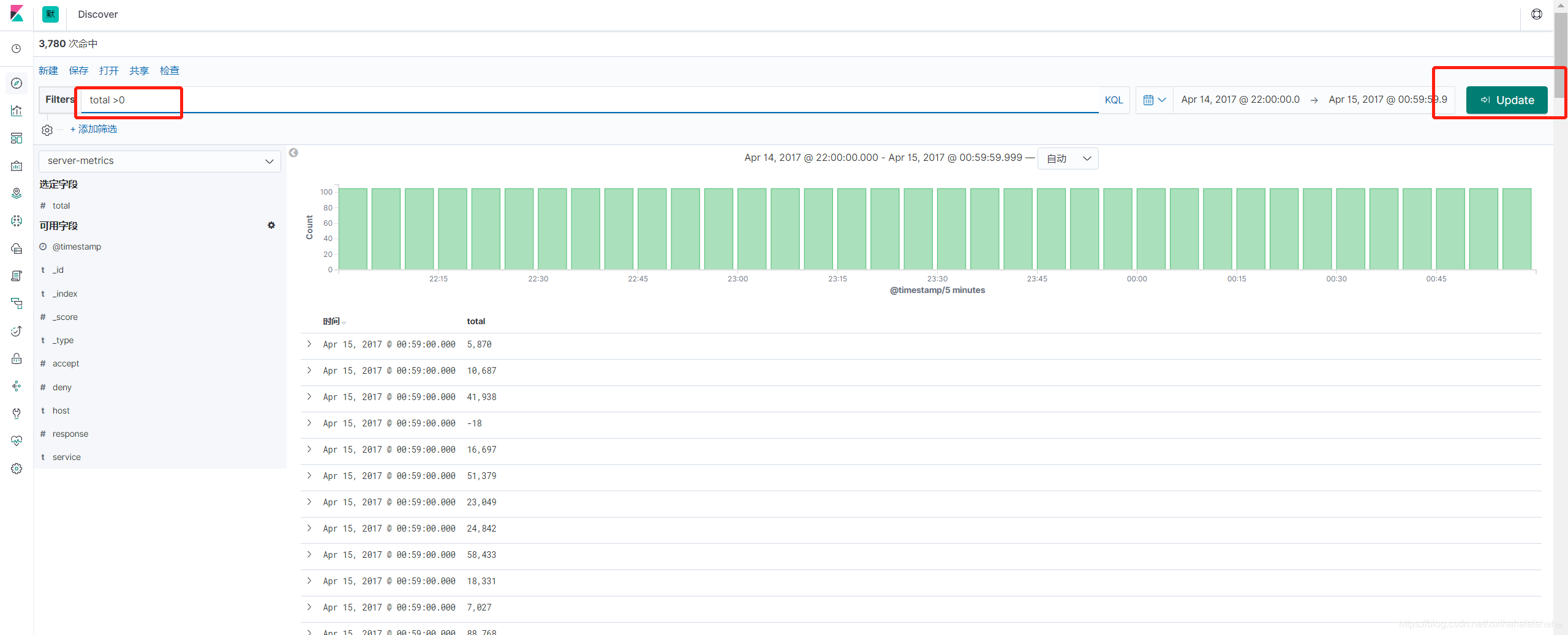 Elasticsearch 用机器学习实现时序数据的异常检测（上）_异常检测_18