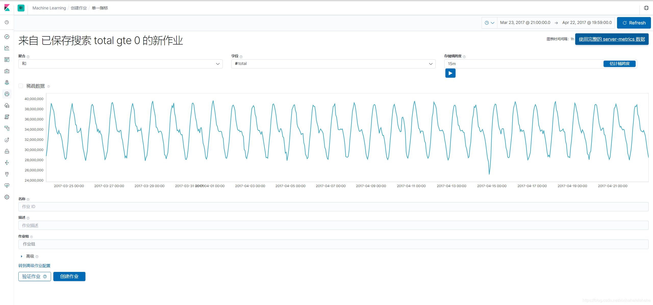 Elasticsearch 用机器学习实现时序数据的异常检测（上）_elasticsearch_22