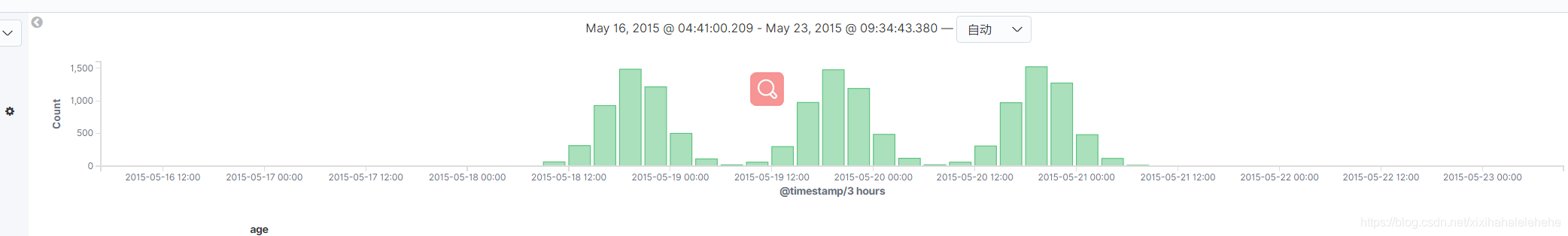 Elasticsearch 使用Kibana Discover探索数据_折线图_03