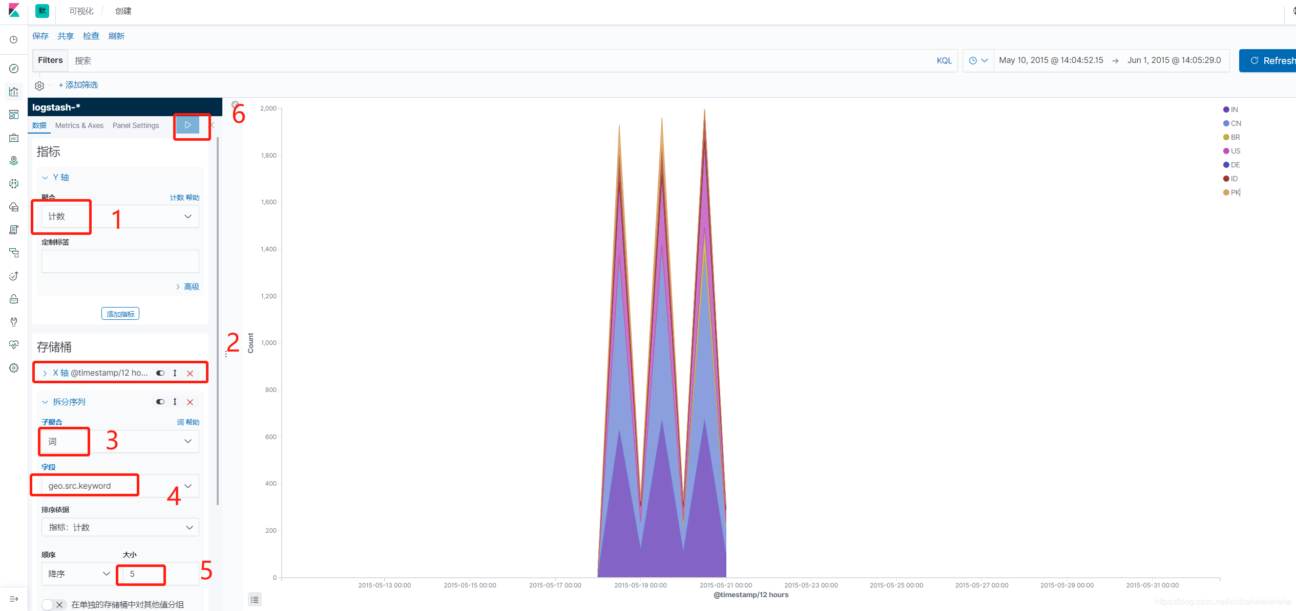 Elasticsearch 基本可视化组件介绍_搜索_18