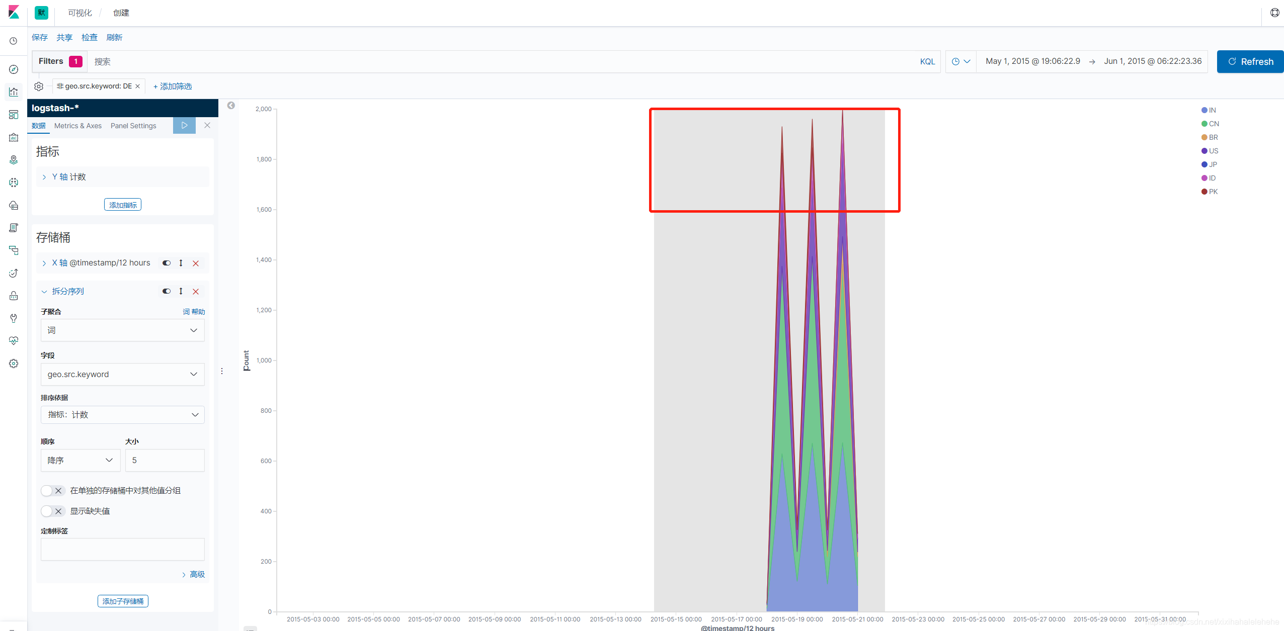 Elasticsearch 基本可视化组件介绍_elasticsearch_19