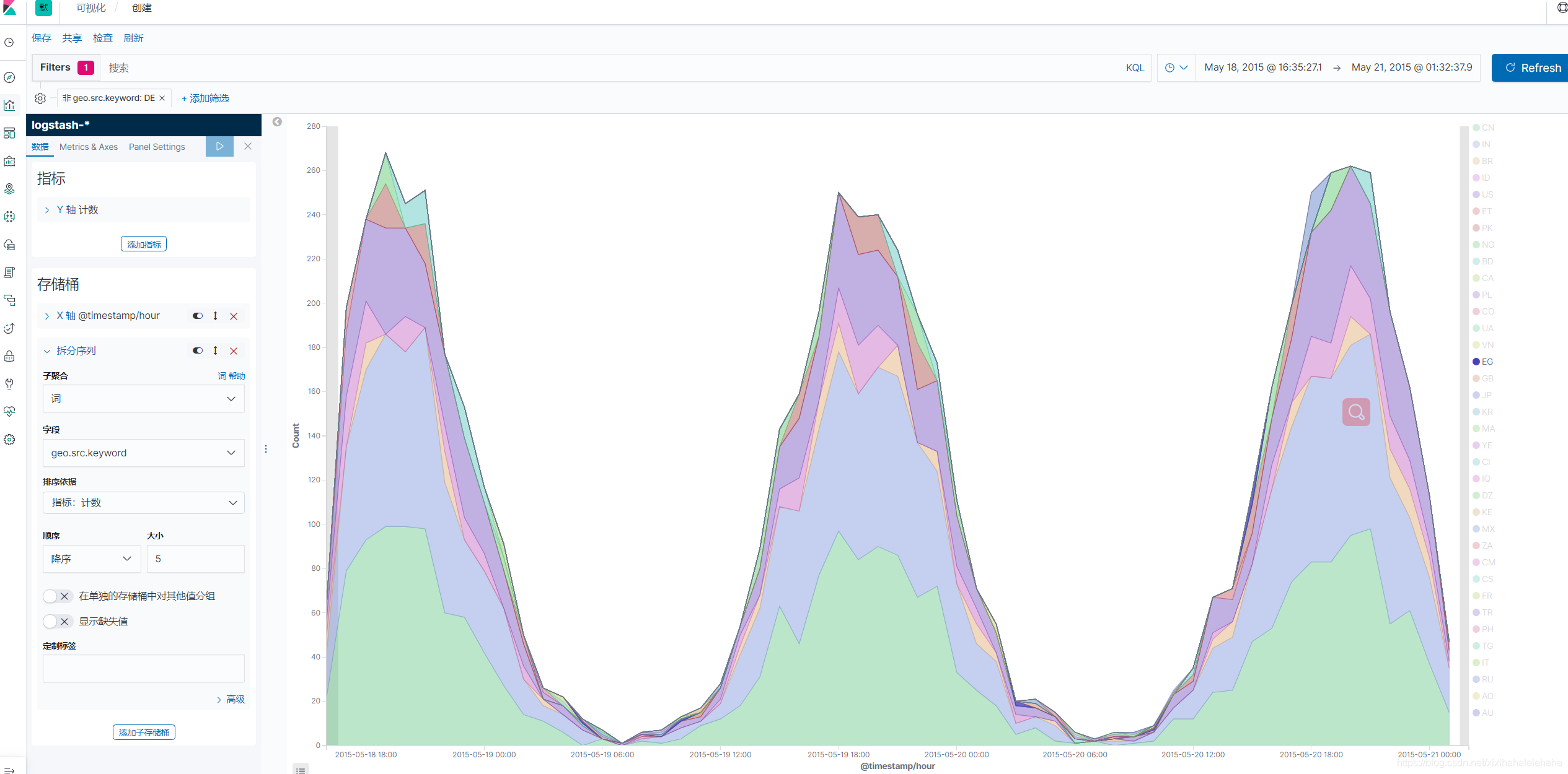 Elasticsearch 基本可视化组件介绍_搜索_20