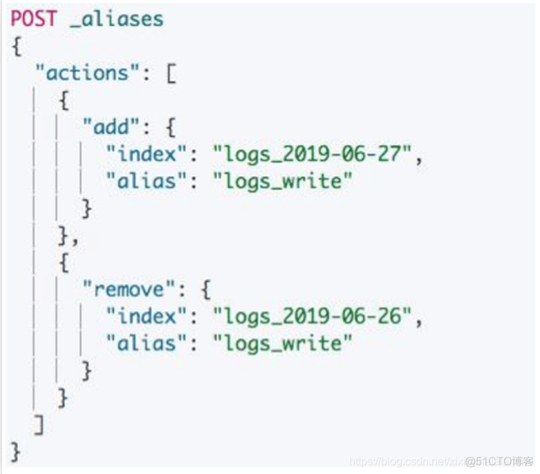 Elasticsearch 如何对集群进行容量规划_搜索_02