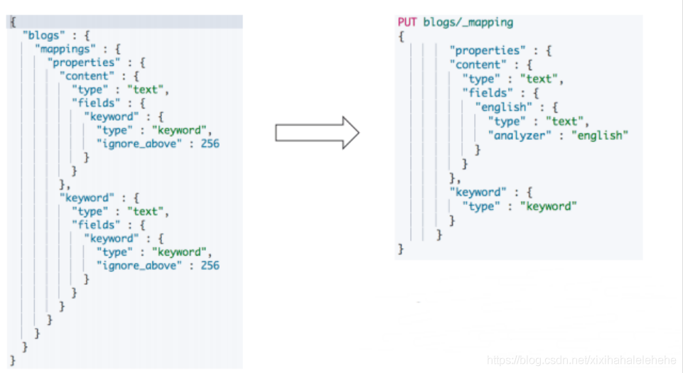 a-production-elasticsearch-curator-example-by-daniel-cushing