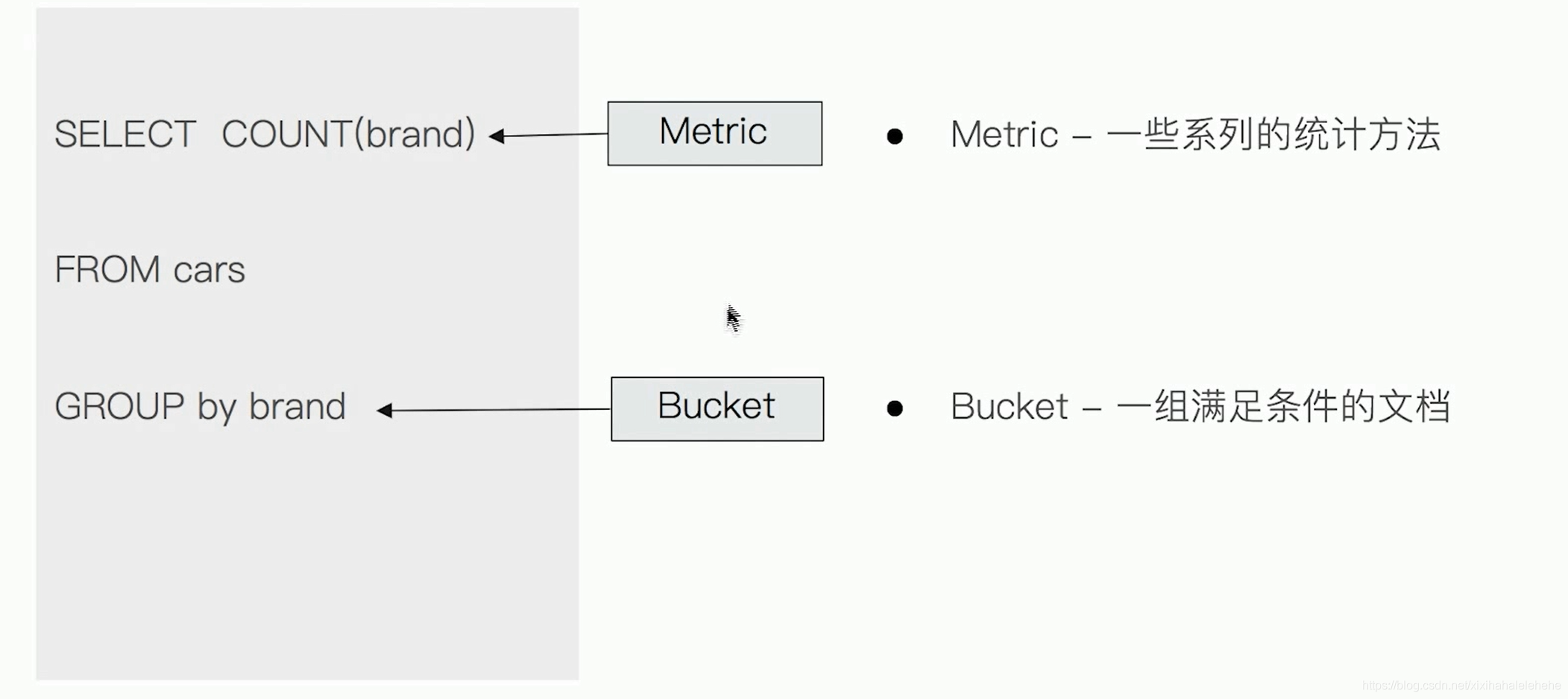 Elasticsearch Bucket & Metric 聚合分析及嵌套聚合_javascript