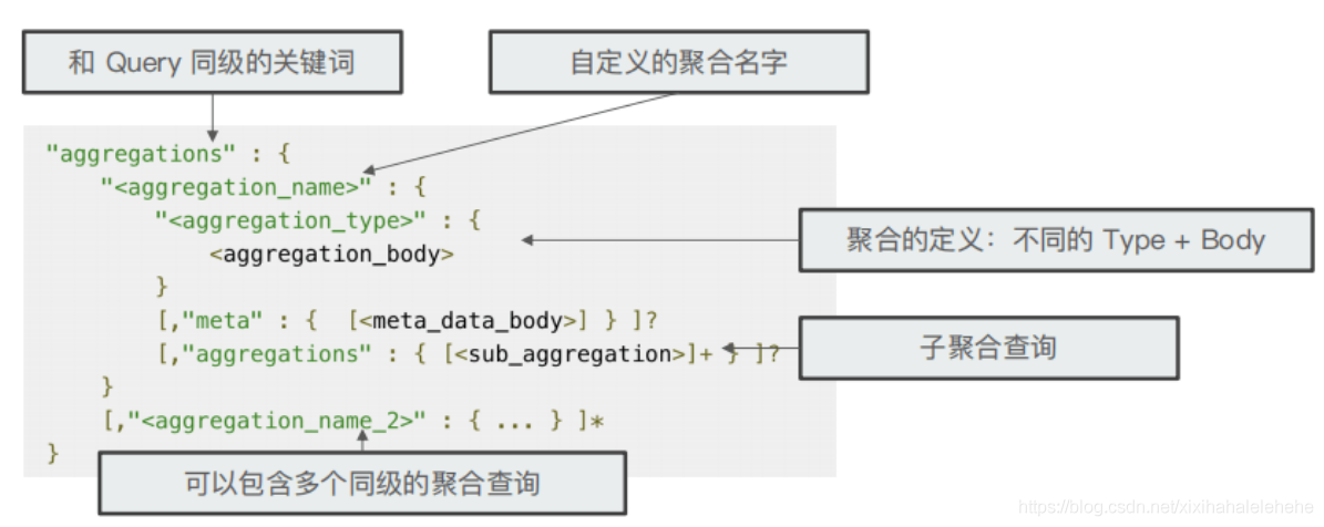 Elasticsearch Bucket & Metric 聚合分析及嵌套聚合_javascript_02