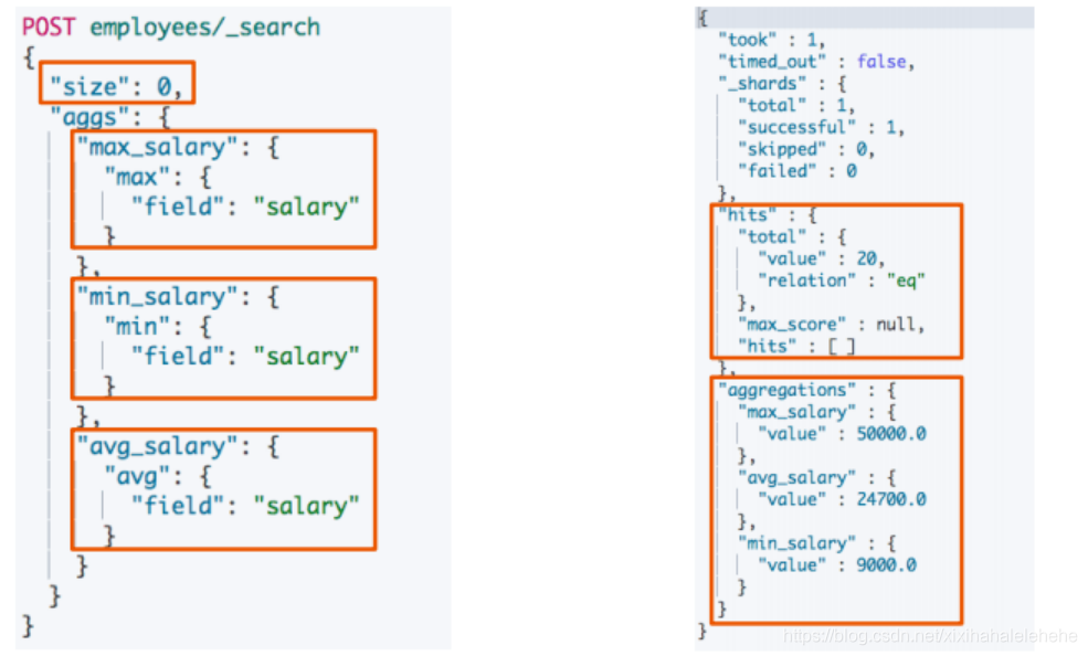 Elasticsearch Bucket & Metric 聚合分析及嵌套聚合_javascript_03