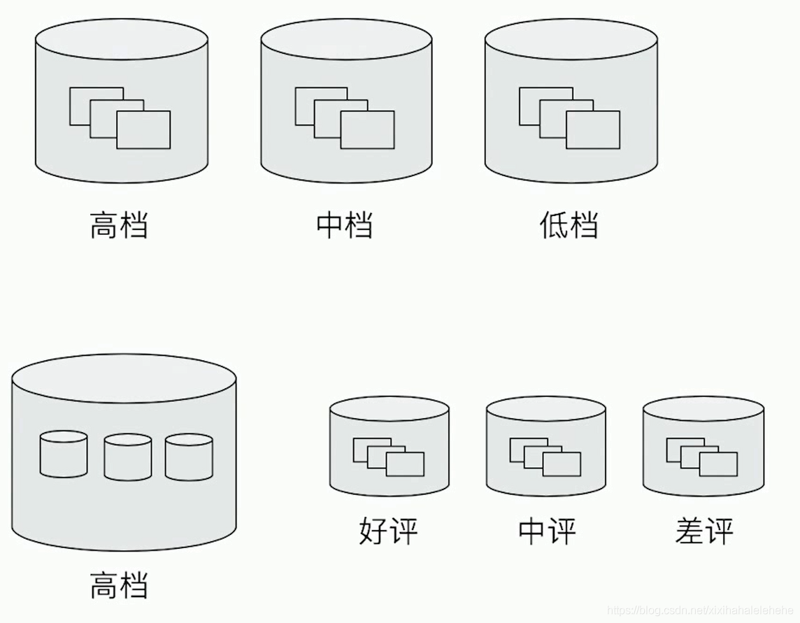 Elasticsearch Bucket & Metric 聚合分析及嵌套聚合_java_04