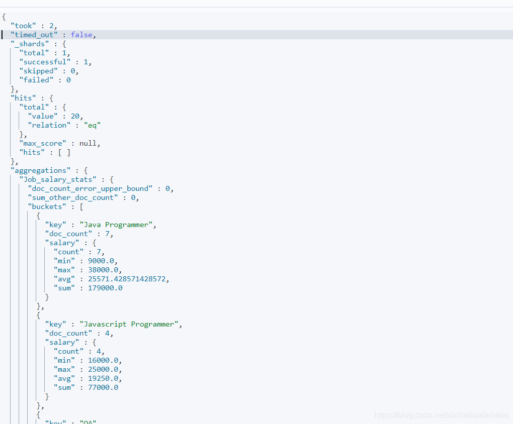 Elasticsearch Bucket & Metric 聚合分析及嵌套聚合_java_06