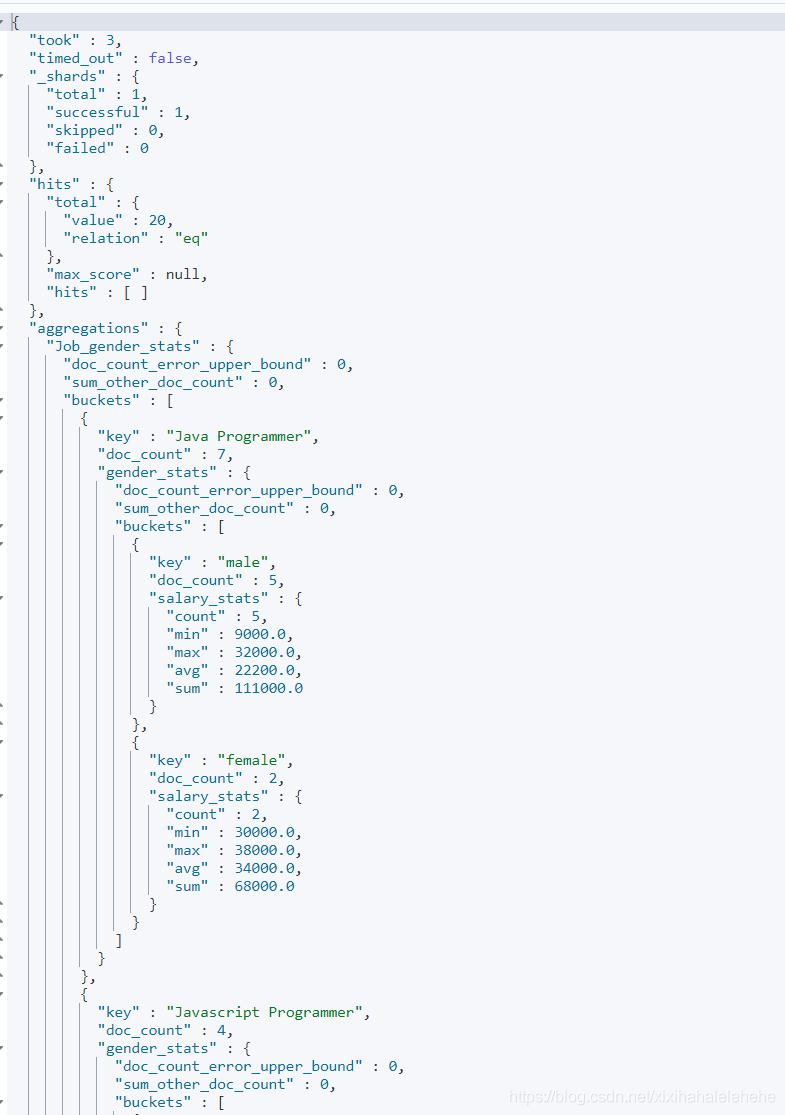 Elasticsearch Bucket & Metric 聚合分析及嵌套聚合_elasticsearch_07