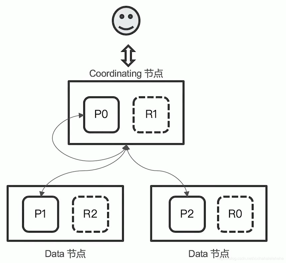 Elasticsearch 剖析分布式查询及相关性算法_数据