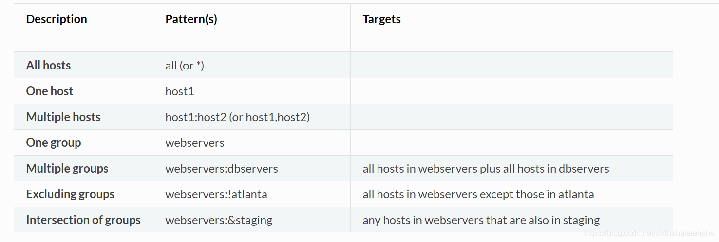 ansible-hosts-and-groups-51cto-ansible-hosts