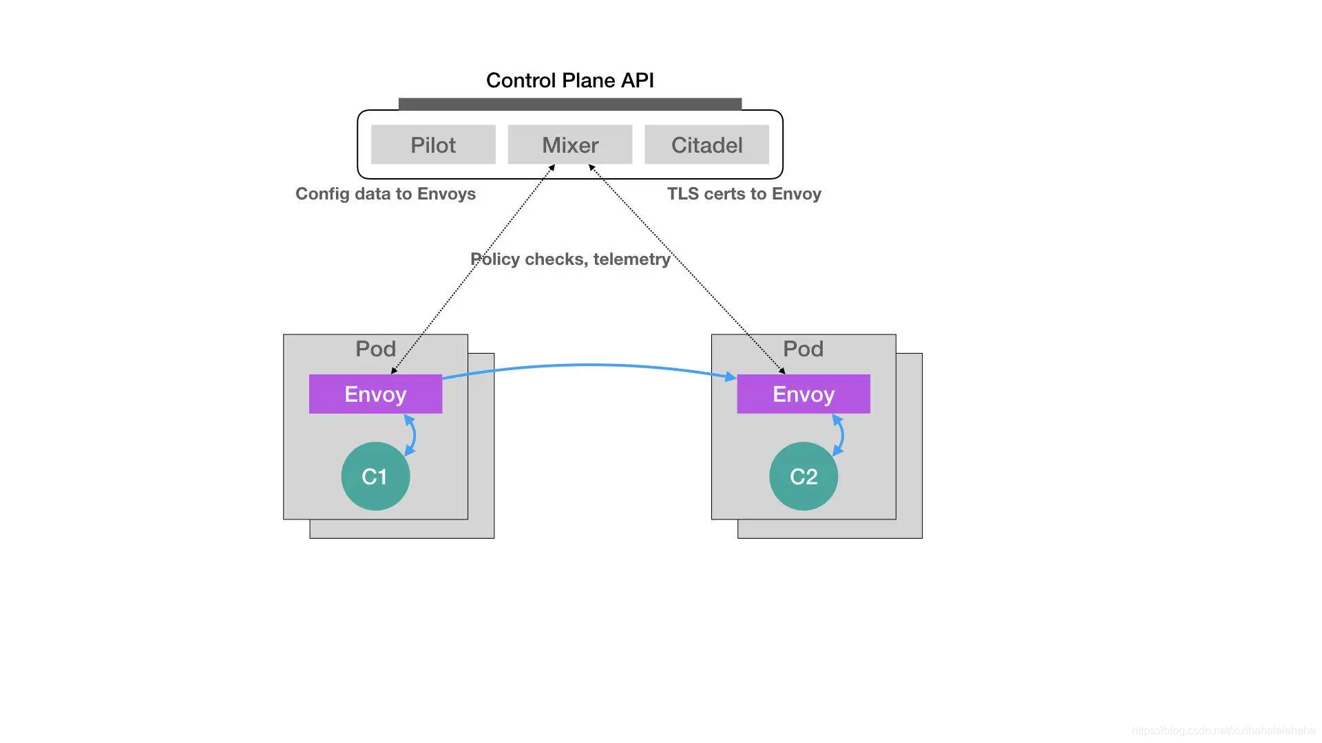 Kubernetes 声明式API【1】初遇_字段