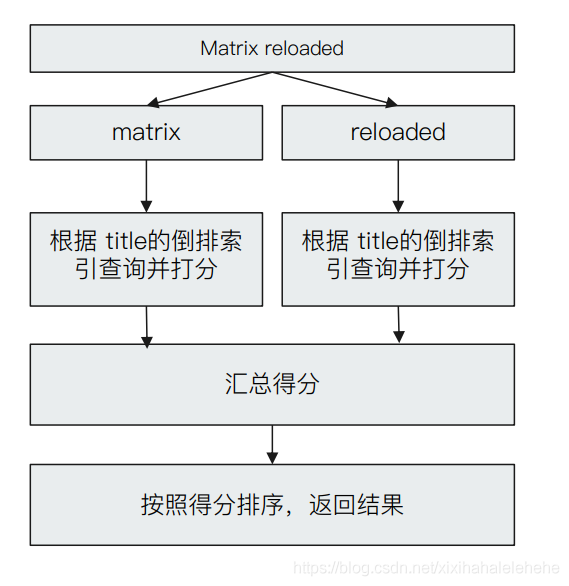 Elasticsearch 基于词项和基于全文的搜索详解_elasticsearch