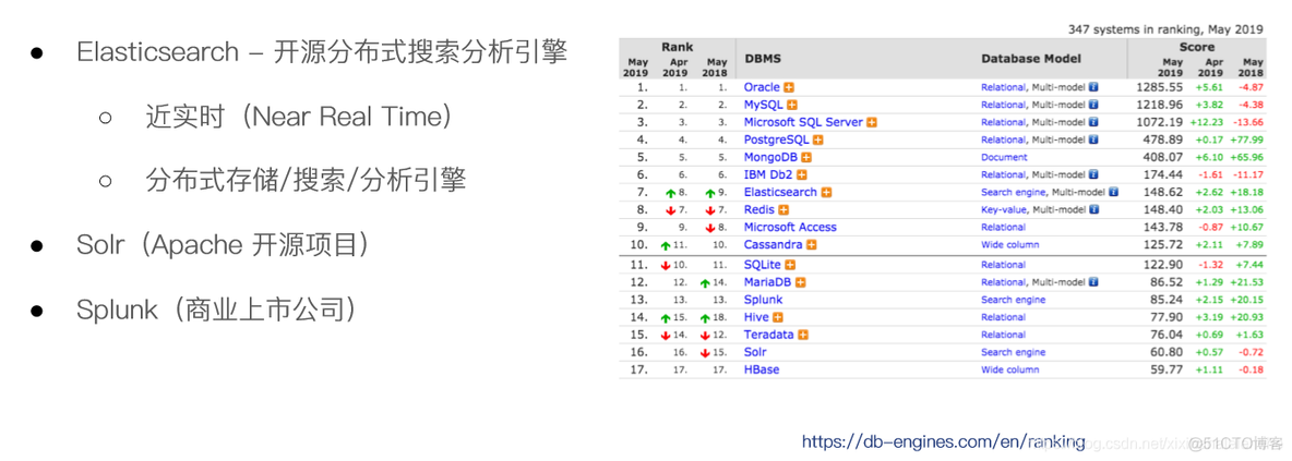 初学elasticsearch入门_elastic_03