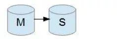 mysql 同步复制详解_数据