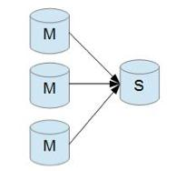 mysql 同步复制详解_mysql_03