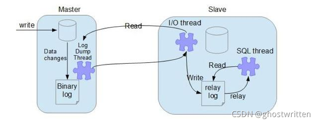 mysql 同步复制详解_mysql_06