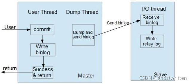 mysql 同步复制详解_数据_08