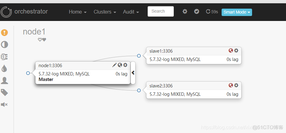 Orchestrator (2) 高可用管理详解_导航栏_02