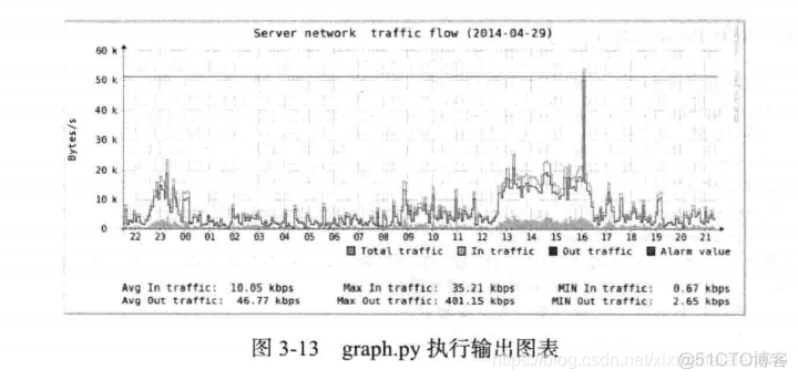 Python rrdtools模块数据处理详解_数据_02