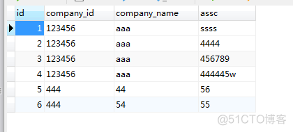 spring-boot mybatis collection 用法_mysql