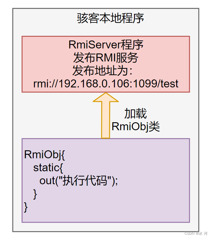 冰河连夜复现了Log4j最新史诗级重大漏洞，含视频和完整案例代码，全网最全，赶快收藏吧_计算机技术_05