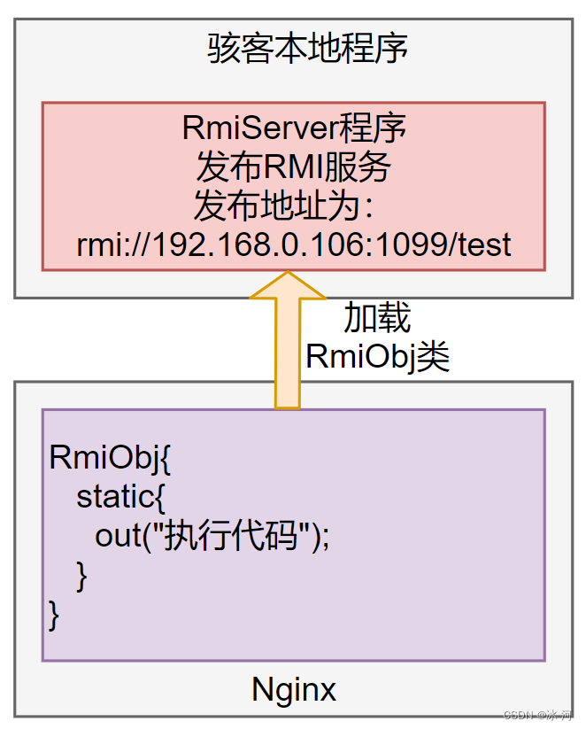 冰河连夜复现了Log4j最新史诗级重大漏洞，含视频和完整案例代码，全网最全，赶快收藏吧_信息安全_17