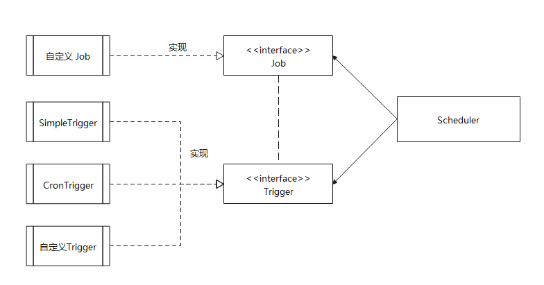 任务调度框架 Quartz 保姆级教程（超详细）_redis