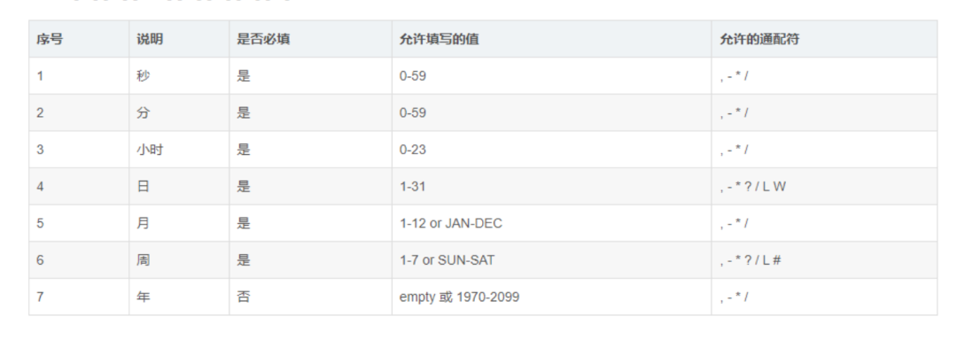 任务调度框架 Quartz 保姆级教程（超详细）_mysql_04