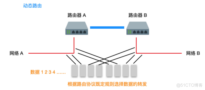 图解路由协议！_后端_02