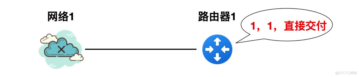 图解路由协议！_OSPF_04