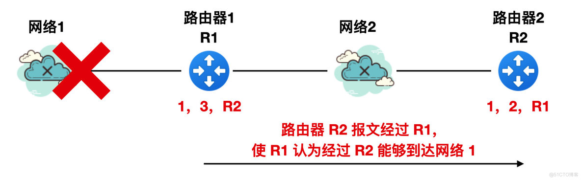 图解路由协议！_后端_07