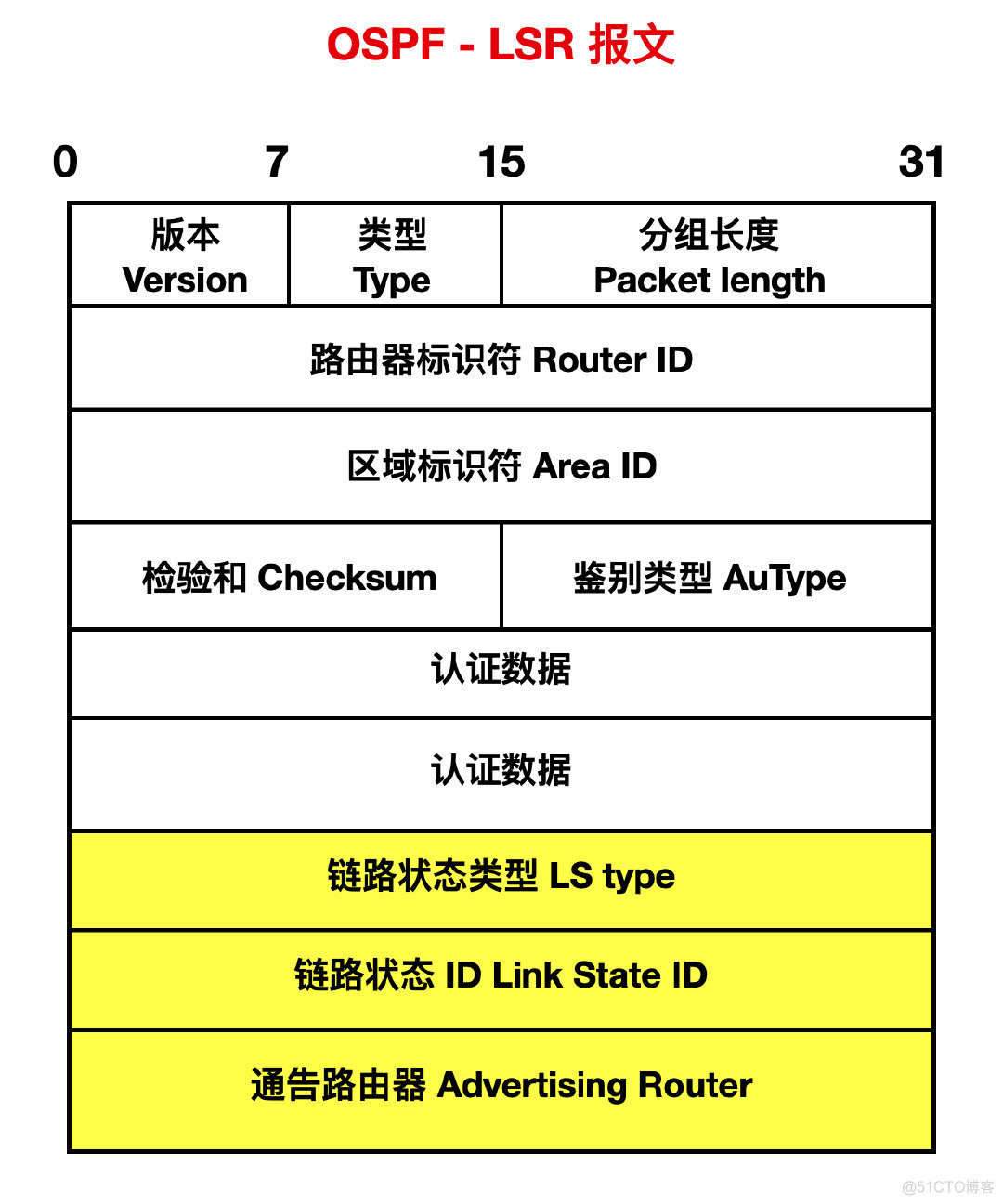 图解路由协议！_后端_14