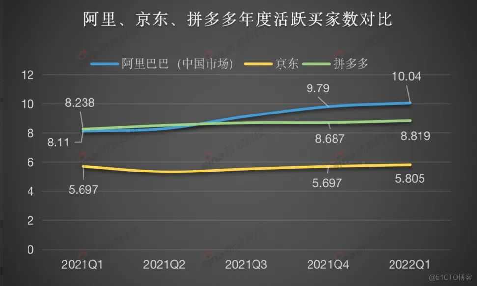 杨建允：电商风向变了，电商三巨头的财报释放了什么信息？_电商平台_03