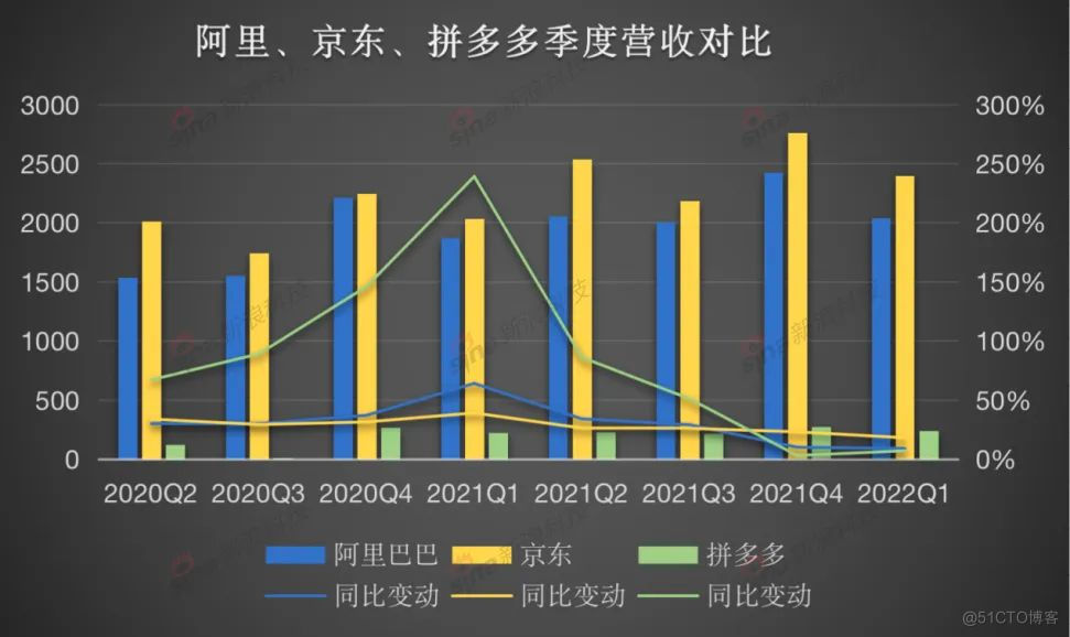 杨建允：电商风向变了，电商三巨头的财报释放了什么信息？_营销_02