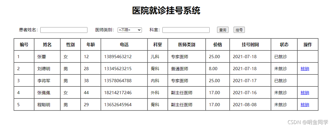 Java医院就诊挂号系统_mysql_02