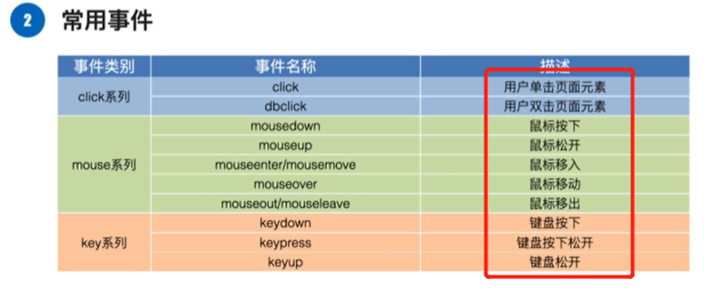 移动应用程序开发2 vue_事件处理