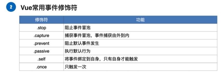 移动应用程序开发2 vue_事件对象_07