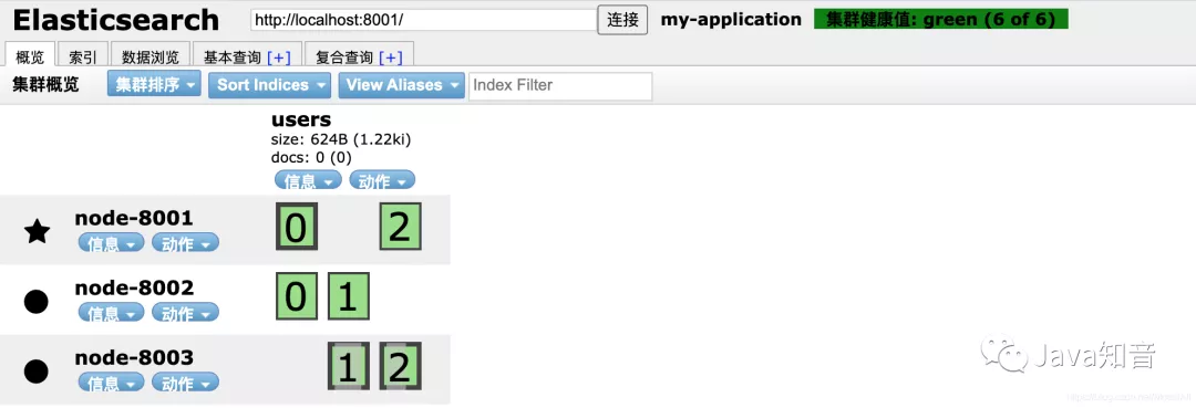 一文搞懂 ElasticSearch 集群_服务器_05