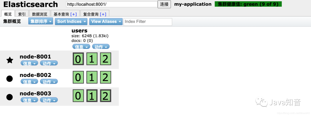 一文搞懂 ElasticSearch 集群_elasticsearch_07