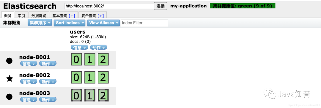 一文搞懂 ElasticSearch 集群_数据_11