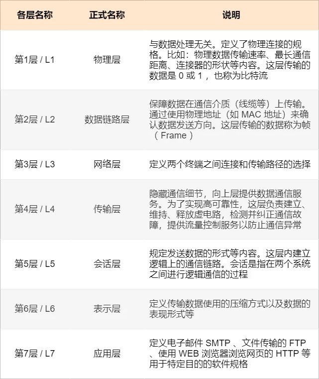 网络设备的 38 个知识点_网络设备_04