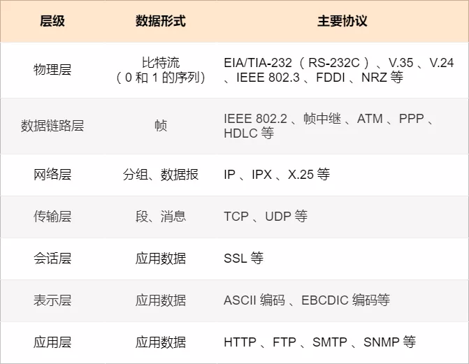 网络设备的 38 个知识点_双绞线_05