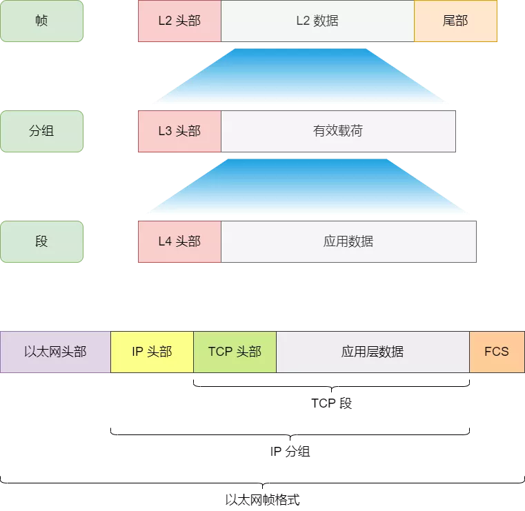 网络设备的 38 个知识点_服务器_06