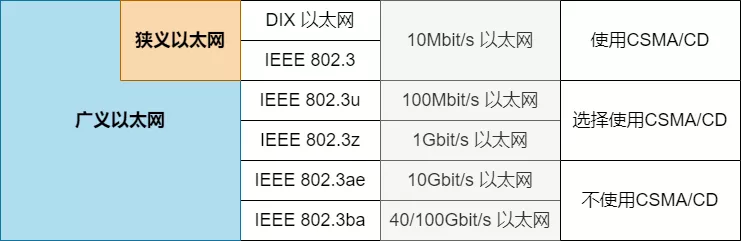 网络设备的 38 个知识点_服务器_09