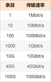 网络设备的 38 个知识点_双绞线_11