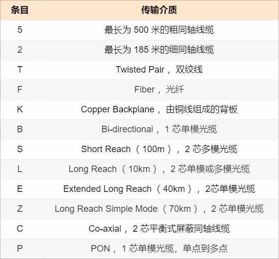 网络设备的 38 个知识点_网络设备_13